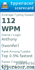 Scorecard for user twonifer