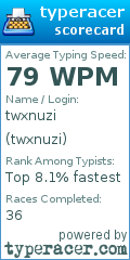 Scorecard for user twxnuzi