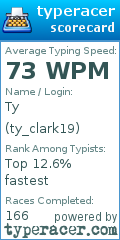 Scorecard for user ty_clark19