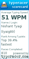 Scorecard for user tyaig89