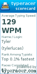 Scorecard for user tylerlucas