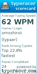 Scorecard for user typaer