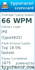 Scorecard for user type4825