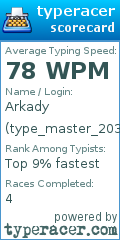 Scorecard for user type_master_2038