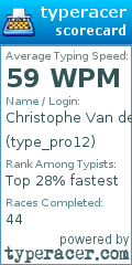 Scorecard for user type_pro12
