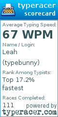 Scorecard for user typebunny