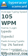 Scorecard for user typedo
