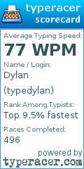 Scorecard for user typedylan