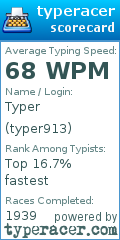 Scorecard for user typer913
