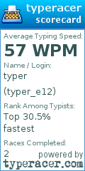 Scorecard for user typer_e12