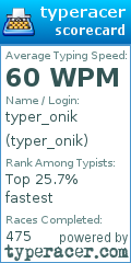 Scorecard for user typer_onik