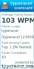 Scorecard for user typeracer123456789012345678901