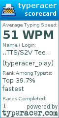 Scorecard for user typeracer_play