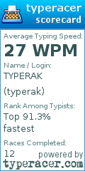 Scorecard for user typerak