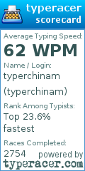 Scorecard for user typerchinam