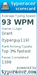 Scorecard for user typerguy119