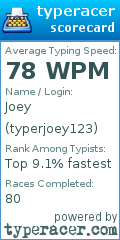 Scorecard for user typerjoey123