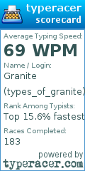 Scorecard for user types_of_granite