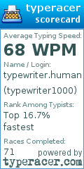 Scorecard for user typewriter1000