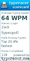 Scorecard for user typezgod