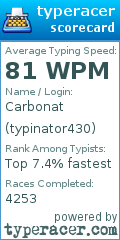 Scorecard for user typinator430