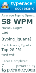 Scorecard for user typing_iguana