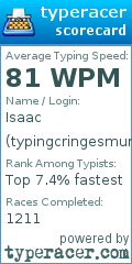 Scorecard for user typingcringesmurf