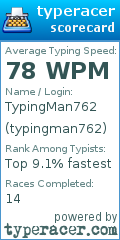 Scorecard for user typingman762