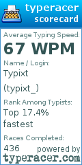Scorecard for user typixt_