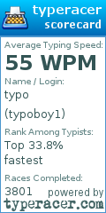 Scorecard for user typoboy1