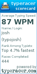 Scorecard for user typojosh