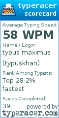 Scorecard for user typuskhan