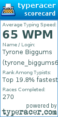 Scorecard for user tyrone_biggums66