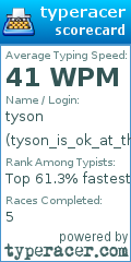 Scorecard for user tyson_is_ok_at_this69