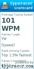 Scorecard for user tywee