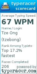 Scorecard for user tzebong