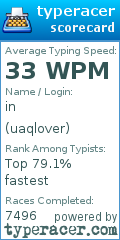 Scorecard for user uaqlover
