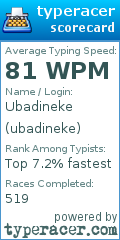 Scorecard for user ubadineke