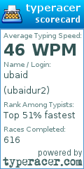 Scorecard for user ubaidur2