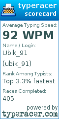 Scorecard for user ubik_91