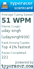Scorecard for user udaysingh939