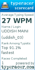 Scorecard for user uddish_03