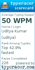 Scorecard for user uditya