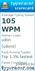 Scorecard for user udons