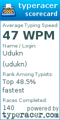 Scorecard for user udukn