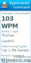 Scorecard for user uedoh