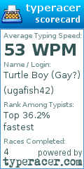 Scorecard for user ugafish42