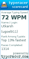 Scorecard for user ugoel911