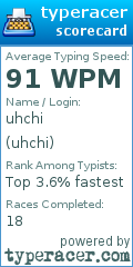 Scorecard for user uhchi