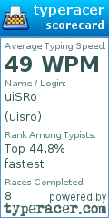 Scorecard for user uisro